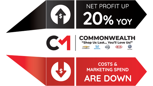 Infographic_500x281 AutoSuccess: Commonwealth Auto Group