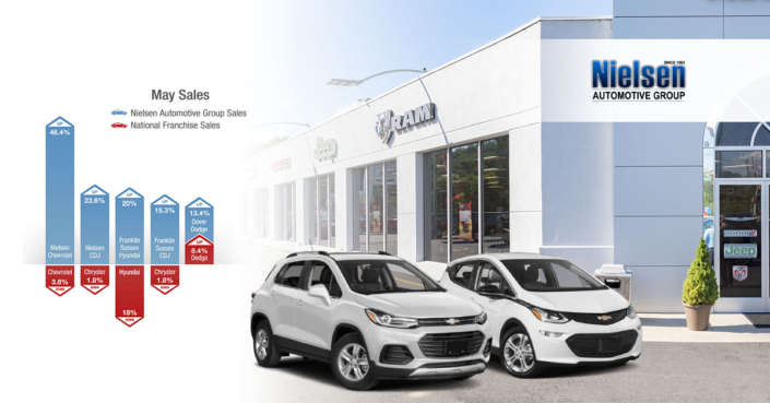Success Story: Nielsen Automotive Group