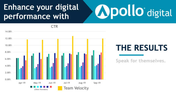 Performance_Stat_Social_Post_1200x628 Apollo Digital Performance Stats