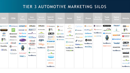 Silos Mission Improbable: A Game of Technology Tag
