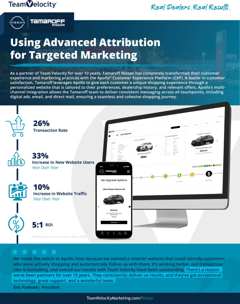 Tamaroff Nissan Case Study