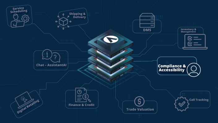 IntegrationsTechStackHighlight_ComplianceAccessibility