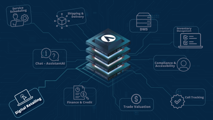 IntegrationsTechStackHighlight_DigitalRetailing